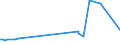 CN 29362500 /Exports /Unit = Prices (Euro/ton) /Partner: Albania /Reporter: Eur27_2020 /29362500:Vitamin b6 and its Derivatives, Used Primarily as Vitamins