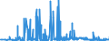 CN 29362500 /Exports /Unit = Prices (Euro/ton) /Partner: Ukraine /Reporter: Eur27_2020 /29362500:Vitamin b6 and its Derivatives, Used Primarily as Vitamins
