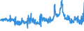 CN 29362500 /Exports /Unit = Prices (Euro/ton) /Partner: Russia /Reporter: Eur27_2020 /29362500:Vitamin b6 and its Derivatives, Used Primarily as Vitamins