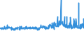 CN 29362500 /Exports /Unit = Prices (Euro/ton) /Partner: Slovenia /Reporter: Eur27_2020 /29362500:Vitamin b6 and its Derivatives, Used Primarily as Vitamins