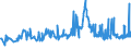 CN 29362500 /Exports /Unit = Prices (Euro/ton) /Partner: Serbia /Reporter: Eur27_2020 /29362500:Vitamin b6 and its Derivatives, Used Primarily as Vitamins