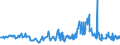 CN 29362500 /Exports /Unit = Prices (Euro/ton) /Partner: Algeria /Reporter: Eur27_2020 /29362500:Vitamin b6 and its Derivatives, Used Primarily as Vitamins