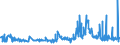 CN 29362500 /Exports /Unit = Prices (Euro/ton) /Partner: Tunisia /Reporter: Eur27_2020 /29362500:Vitamin b6 and its Derivatives, Used Primarily as Vitamins