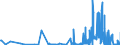 KN 29362600 /Exporte /Einheit = Preise (Euro/Tonne) /Partnerland: Norwegen /Meldeland: Eur27_2020 /29362600:Vitamin b12 und Seine Hauptsächlich als Vitamine Gebrauchten Derivate