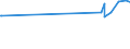 KN 29362600 /Exporte /Einheit = Preise (Euro/Tonne) /Partnerland: Liechtenstein /Meldeland: Eur27_2020 /29362600:Vitamin b12 und Seine Hauptsächlich als Vitamine Gebrauchten Derivate
