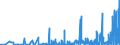 KN 29362600 /Exporte /Einheit = Preise (Euro/Tonne) /Partnerland: Oesterreich /Meldeland: Eur27_2020 /29362600:Vitamin b12 und Seine Hauptsächlich als Vitamine Gebrauchten Derivate
