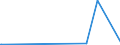 KN 29362600 /Exporte /Einheit = Preise (Euro/Tonne) /Partnerland: Albanien /Meldeland: Eur27_2020 /29362600:Vitamin b12 und Seine Hauptsächlich als Vitamine Gebrauchten Derivate