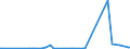 KN 29362600 /Exporte /Einheit = Preise (Euro/Tonne) /Partnerland: Moldau /Meldeland: Eur27_2020 /29362600:Vitamin b12 und Seine Hauptsächlich als Vitamine Gebrauchten Derivate