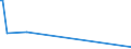 KN 29362600 /Exporte /Einheit = Preise (Euro/Tonne) /Partnerland: Georgien /Meldeland: Eur27_2020 /29362600:Vitamin b12 und Seine Hauptsächlich als Vitamine Gebrauchten Derivate