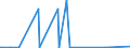 KN 29362600 /Exporte /Einheit = Preise (Euro/Tonne) /Partnerland: Armenien /Meldeland: Eur27_2020 /29362600:Vitamin b12 und Seine Hauptsächlich als Vitamine Gebrauchten Derivate