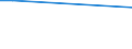 KN 29362600 /Exporte /Einheit = Preise (Euro/Tonne) /Partnerland: Kirgistan /Meldeland: Europäische Union /29362600:Vitamin b12 und Seine Hauptsächlich als Vitamine Gebrauchten Derivate