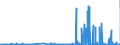KN 29362600 /Exporte /Einheit = Preise (Euro/Tonne) /Partnerland: Marokko /Meldeland: Eur27_2020 /29362600:Vitamin b12 und Seine Hauptsächlich als Vitamine Gebrauchten Derivate