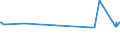 KN 29362600 /Exporte /Einheit = Preise (Euro/Tonne) /Partnerland: Togo /Meldeland: Eur27_2020 /29362600:Vitamin b12 und Seine Hauptsächlich als Vitamine Gebrauchten Derivate