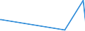 KN 29362600 /Exporte /Einheit = Preise (Euro/Tonne) /Partnerland: Benin /Meldeland: Europäische Union /29362600:Vitamin b12 und Seine Hauptsächlich als Vitamine Gebrauchten Derivate