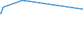 KN 29362600 /Exporte /Einheit = Preise (Euro/Tonne) /Partnerland: Uganda /Meldeland: Europäische Union /29362600:Vitamin b12 und Seine Hauptsächlich als Vitamine Gebrauchten Derivate