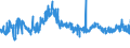 CN 29362700 /Exports /Unit = Prices (Euro/ton) /Partner: France /Reporter: Eur27_2020 /29362700:Vitamin c and its Derivatives, Used Primarily as Vitamins