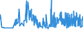 CN 29362700 /Exports /Unit = Prices (Euro/ton) /Partner: Georgia /Reporter: Eur27_2020 /29362700:Vitamin c and its Derivatives, Used Primarily as Vitamins
