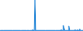 CN 29362700 /Exports /Unit = Prices (Euro/ton) /Partner: Ghana /Reporter: Eur27_2020 /29362700:Vitamin c and its Derivatives, Used Primarily as Vitamins