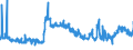 CN 29362800 /Exports /Unit = Prices (Euro/ton) /Partner: Spain /Reporter: Eur27_2020 /29362800:Vitamin e and its Derivatives, Used Primarily as Vitamins