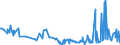 CN 29362800 /Exports /Unit = Prices (Euro/ton) /Partner: Kenya /Reporter: Eur27_2020 /29362800:Vitamin e and its Derivatives, Used Primarily as Vitamins