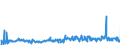 CN 29362900 /Exports /Unit = Prices (Euro/ton) /Partner: Germany /Reporter: Eur27_2020 /29362900:Vitamins and Their Derivatives, Used Primarily as Vitamins, Unmixed (Excl. Vitamins a, b1, b2, b3, b5, b6, B12, c, e and Their Derivatives)