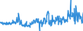 CN 29362900 /Exports /Unit = Prices (Euro/ton) /Partner: Italy /Reporter: Eur27_2020 /29362900:Vitamins and Their Derivatives, Used Primarily as Vitamins, Unmixed (Excl. Vitamins a, b1, b2, b3, b5, b6, B12, c, e and Their Derivatives)