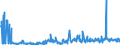 CN 29362900 /Exports /Unit = Prices (Euro/ton) /Partner: United Kingdom /Reporter: Eur27_2020 /29362900:Vitamins and Their Derivatives, Used Primarily as Vitamins, Unmixed (Excl. Vitamins a, b1, b2, b3, b5, b6, B12, c, e and Their Derivatives)