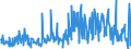 CN 29362900 /Exports /Unit = Prices (Euro/ton) /Partner: Greece /Reporter: Eur27_2020 /29362900:Vitamins and Their Derivatives, Used Primarily as Vitamins, Unmixed (Excl. Vitamins a, b1, b2, b3, b5, b6, B12, c, e and Their Derivatives)