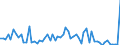 CN 29362900 /Exports /Unit = Prices (Euro/ton) /Partner: United Kingdom(Northern Ireland) /Reporter: Eur27_2020 /29362900:Vitamins and Their Derivatives, Used Primarily as Vitamins, Unmixed (Excl. Vitamins a, b1, b2, b3, b5, b6, B12, c, e and Their Derivatives)