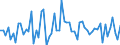 CN 29362900 /Exports /Unit = Prices (Euro/ton) /Partner: United Kingdom(Excluding Northern Ireland) /Reporter: Eur27_2020 /29362900:Vitamins and Their Derivatives, Used Primarily as Vitamins, Unmixed (Excl. Vitamins a, b1, b2, b3, b5, b6, B12, c, e and Their Derivatives)