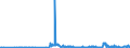 CN 29362900 /Exports /Unit = Prices (Euro/ton) /Partner: Luxembourg /Reporter: Eur27_2020 /29362900:Vitamins and Their Derivatives, Used Primarily as Vitamins, Unmixed (Excl. Vitamins a, b1, b2, b3, b5, b6, B12, c, e and Their Derivatives)