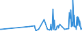 CN 29362900 /Exports /Unit = Prices (Euro/ton) /Partner: Canary /Reporter: Eur27_2020 /29362900:Vitamins and Their Derivatives, Used Primarily as Vitamins, Unmixed (Excl. Vitamins a, b1, b2, b3, b5, b6, B12, c, e and Their Derivatives)