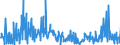 CN 29362900 /Exports /Unit = Prices (Euro/ton) /Partner: Sweden /Reporter: Eur27_2020 /29362900:Vitamins and Their Derivatives, Used Primarily as Vitamins, Unmixed (Excl. Vitamins a, b1, b2, b3, b5, b6, B12, c, e and Their Derivatives)