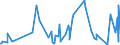 CN 29362900 /Exports /Unit = Prices (Euro/ton) /Partner: Gibraltar /Reporter: Eur27_2020 /29362900:Vitamins and Their Derivatives, Used Primarily as Vitamins, Unmixed (Excl. Vitamins a, b1, b2, b3, b5, b6, B12, c, e and Their Derivatives)