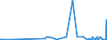 CN 29362900 /Exports /Unit = Prices (Euro/ton) /Partner: San Marino /Reporter: Eur27_2020 /29362900:Vitamins and Their Derivatives, Used Primarily as Vitamins, Unmixed (Excl. Vitamins a, b1, b2, b3, b5, b6, B12, c, e and Their Derivatives)