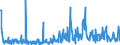 CN 29362900 /Exports /Unit = Prices (Euro/ton) /Partner: Turkey /Reporter: Eur27_2020 /29362900:Vitamins and Their Derivatives, Used Primarily as Vitamins, Unmixed (Excl. Vitamins a, b1, b2, b3, b5, b6, B12, c, e and Their Derivatives)