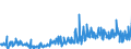 CN 29362900 /Exports /Unit = Prices (Euro/ton) /Partner: Poland /Reporter: Eur27_2020 /29362900:Vitamins and Their Derivatives, Used Primarily as Vitamins, Unmixed (Excl. Vitamins a, b1, b2, b3, b5, b6, B12, c, e and Their Derivatives)