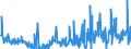 CN 29362900 /Exports /Unit = Prices (Euro/ton) /Partner: Czech Rep. /Reporter: Eur27_2020 /29362900:Vitamins and Their Derivatives, Used Primarily as Vitamins, Unmixed (Excl. Vitamins a, b1, b2, b3, b5, b6, B12, c, e and Their Derivatives)