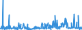 CN 29362900 /Exports /Unit = Prices (Euro/ton) /Partner: Slovakia /Reporter: Eur27_2020 /29362900:Vitamins and Their Derivatives, Used Primarily as Vitamins, Unmixed (Excl. Vitamins a, b1, b2, b3, b5, b6, B12, c, e and Their Derivatives)