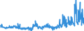 CN 29362900 /Exports /Unit = Prices (Euro/ton) /Partner: Hungary /Reporter: Eur27_2020 /29362900:Vitamins and Their Derivatives, Used Primarily as Vitamins, Unmixed (Excl. Vitamins a, b1, b2, b3, b5, b6, B12, c, e and Their Derivatives)