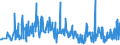 CN 29362900 /Exports /Unit = Prices (Euro/ton) /Partner: Bulgaria /Reporter: Eur27_2020 /29362900:Vitamins and Their Derivatives, Used Primarily as Vitamins, Unmixed (Excl. Vitamins a, b1, b2, b3, b5, b6, B12, c, e and Their Derivatives)