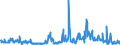 CN 29362900 /Exports /Unit = Prices (Euro/ton) /Partner: Russia /Reporter: Eur27_2020 /29362900:Vitamins and Their Derivatives, Used Primarily as Vitamins, Unmixed (Excl. Vitamins a, b1, b2, b3, b5, b6, B12, c, e and Their Derivatives)