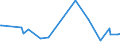 CN 29362900 /Exports /Unit = Prices (Euro/ton) /Partner: Kyrghistan /Reporter: Eur27_2020 /29362900:Vitamins and Their Derivatives, Used Primarily as Vitamins, Unmixed (Excl. Vitamins a, b1, b2, b3, b5, b6, B12, c, e and Their Derivatives)