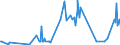 CN 29362900 /Exports /Unit = Prices (Euro/ton) /Partner: Montenegro /Reporter: Eur27_2020 /29362900:Vitamins and Their Derivatives, Used Primarily as Vitamins, Unmixed (Excl. Vitamins a, b1, b2, b3, b5, b6, B12, c, e and Their Derivatives)