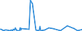 CN 29362900 /Exports /Unit = Prices (Euro/ton) /Partner: Sudan /Reporter: Eur27_2020 /29362900:Vitamins and Their Derivatives, Used Primarily as Vitamins, Unmixed (Excl. Vitamins a, b1, b2, b3, b5, b6, B12, c, e and Their Derivatives)