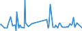 CN 29362900 /Exports /Unit = Prices (Euro/ton) /Partner: Mali /Reporter: Eur27_2020 /29362900:Vitamins and Their Derivatives, Used Primarily as Vitamins, Unmixed (Excl. Vitamins a, b1, b2, b3, b5, b6, B12, c, e and Their Derivatives)