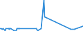 CN 29362900 /Exports /Unit = Prices (Euro/ton) /Partner: Niger /Reporter: Eur27_2020 /29362900:Vitamins and Their Derivatives, Used Primarily as Vitamins, Unmixed (Excl. Vitamins a, b1, b2, b3, b5, b6, B12, c, e and Their Derivatives)