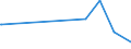 CN 29362900 /Exports /Unit = Prices (Euro/ton) /Partner: Guinea Biss. /Reporter: Eur27_2020 /29362900:Vitamins and Their Derivatives, Used Primarily as Vitamins, Unmixed (Excl. Vitamins a, b1, b2, b3, b5, b6, B12, c, e and Their Derivatives)