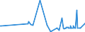 CN 29362900 /Exports /Unit = Prices (Euro/ton) /Partner: Guinea /Reporter: Eur27_2020 /29362900:Vitamins and Their Derivatives, Used Primarily as Vitamins, Unmixed (Excl. Vitamins a, b1, b2, b3, b5, b6, B12, c, e and Their Derivatives)