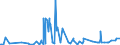 CN 29362900 /Exports /Unit = Prices (Euro/ton) /Partner: Cameroon /Reporter: Eur27_2020 /29362900:Vitamins and Their Derivatives, Used Primarily as Vitamins, Unmixed (Excl. Vitamins a, b1, b2, b3, b5, b6, B12, c, e and Their Derivatives)